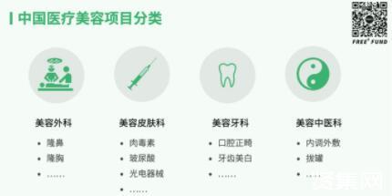 一文了解醫美與口腔科醫療服務 發展歷史、市場規模及產業鏈格局